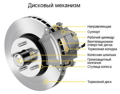 Принцип работы системы