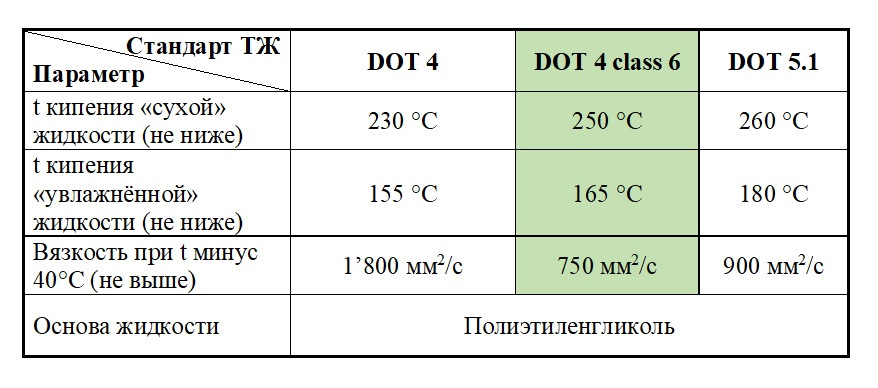 какую тормозную жидкость доливать в форд фокус 2 рестайлинг. картинка какую тормозную жидкость доливать в форд фокус 2 рестайлинг. какую тормозную жидкость доливать в форд фокус 2 рестайлинг фото. какую тормозную жидкость доливать в форд фокус 2 рестайлинг видео. какую тормозную жидкость доливать в форд фокус 2 рестайлинг смотреть картинку онлайн. смотреть картинку какую тормозную жидкость доливать в форд фокус 2 рестайлинг.