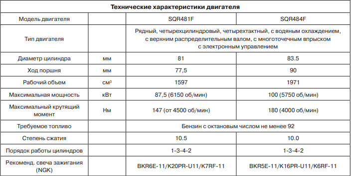 Крутящий момент чери тигго 4 2 литра