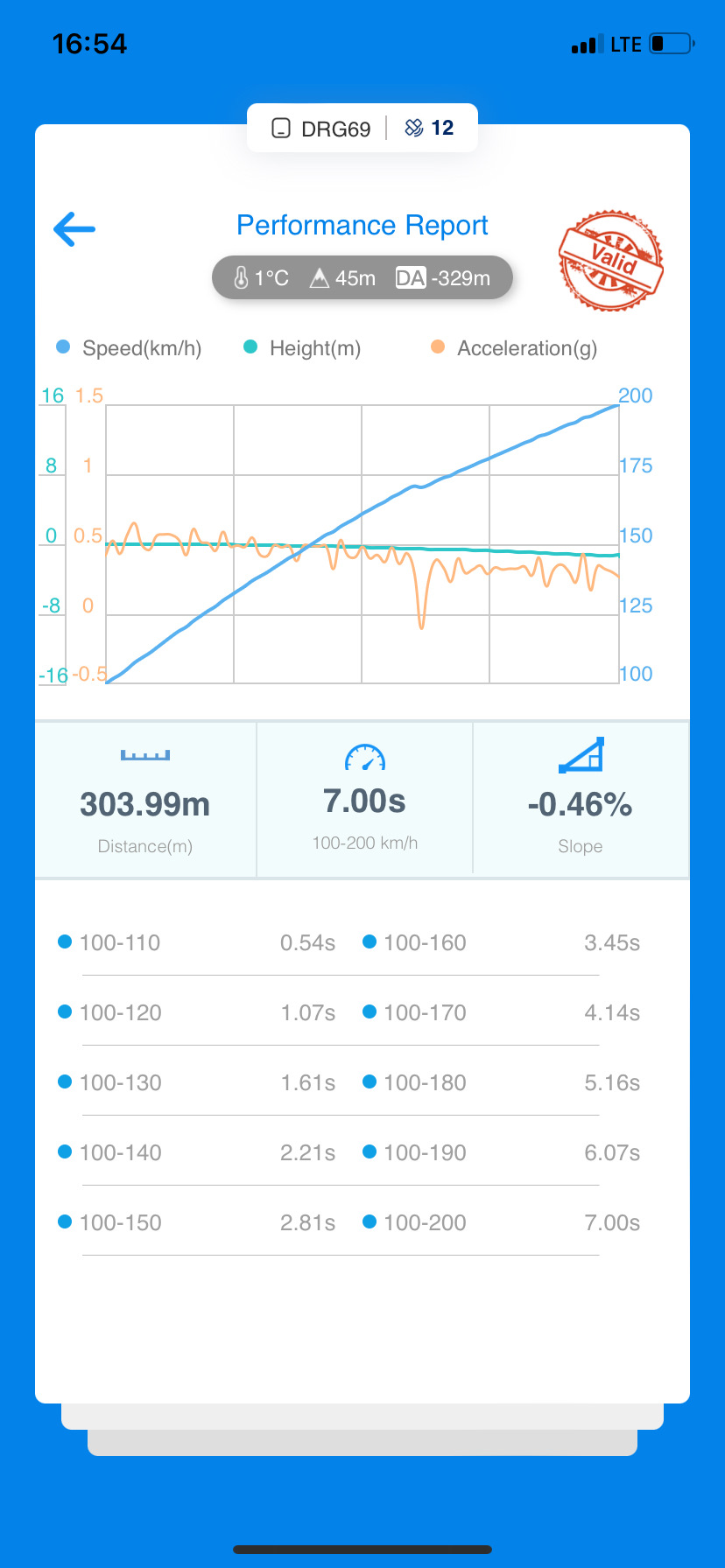 Фото в бортжурнале Audi 80 (B4)
