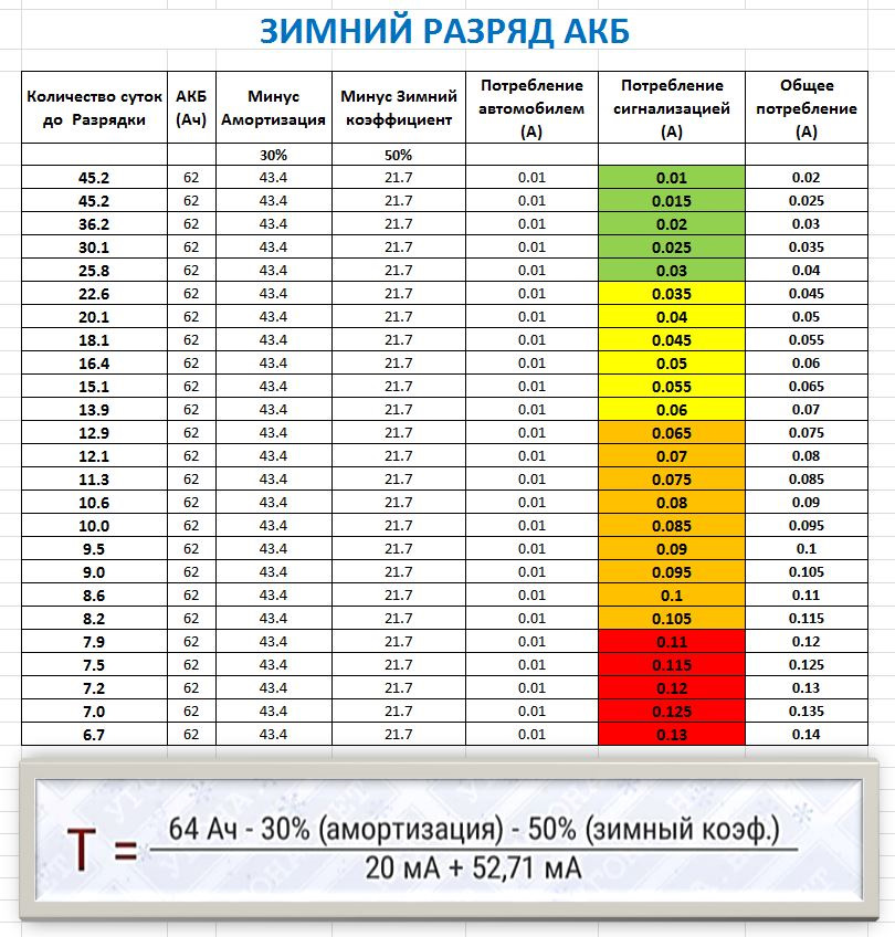 Запчасти на фото: 0015002. Фото в бортжурнале Renault Sandero 2G