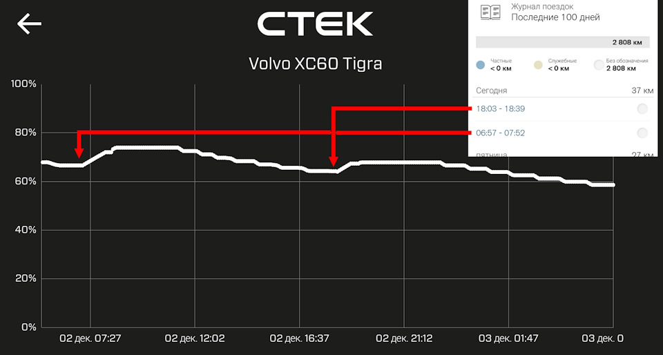 Фото в бортжурнале Volvo XC60 (1G)