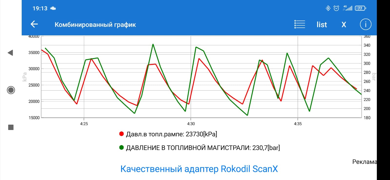 График давления в москве