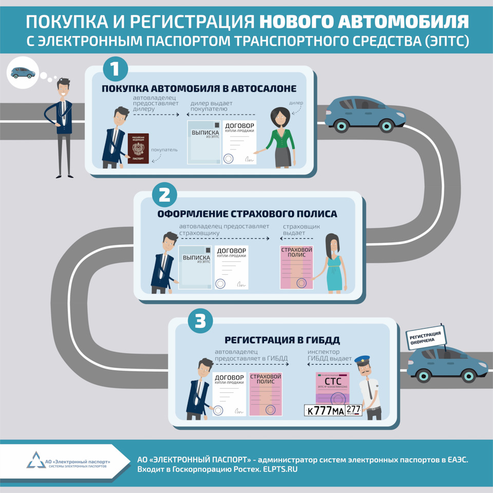 Электронный паспорт транспортного средства — Renault Kaptur (2016), 1,6 л,  2020 года | покупка машины | DRIVE2