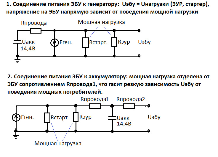 Напряжение на эбу норма