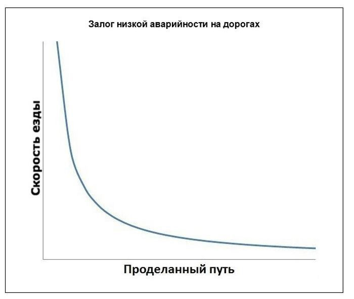 Диаграмма по пословице