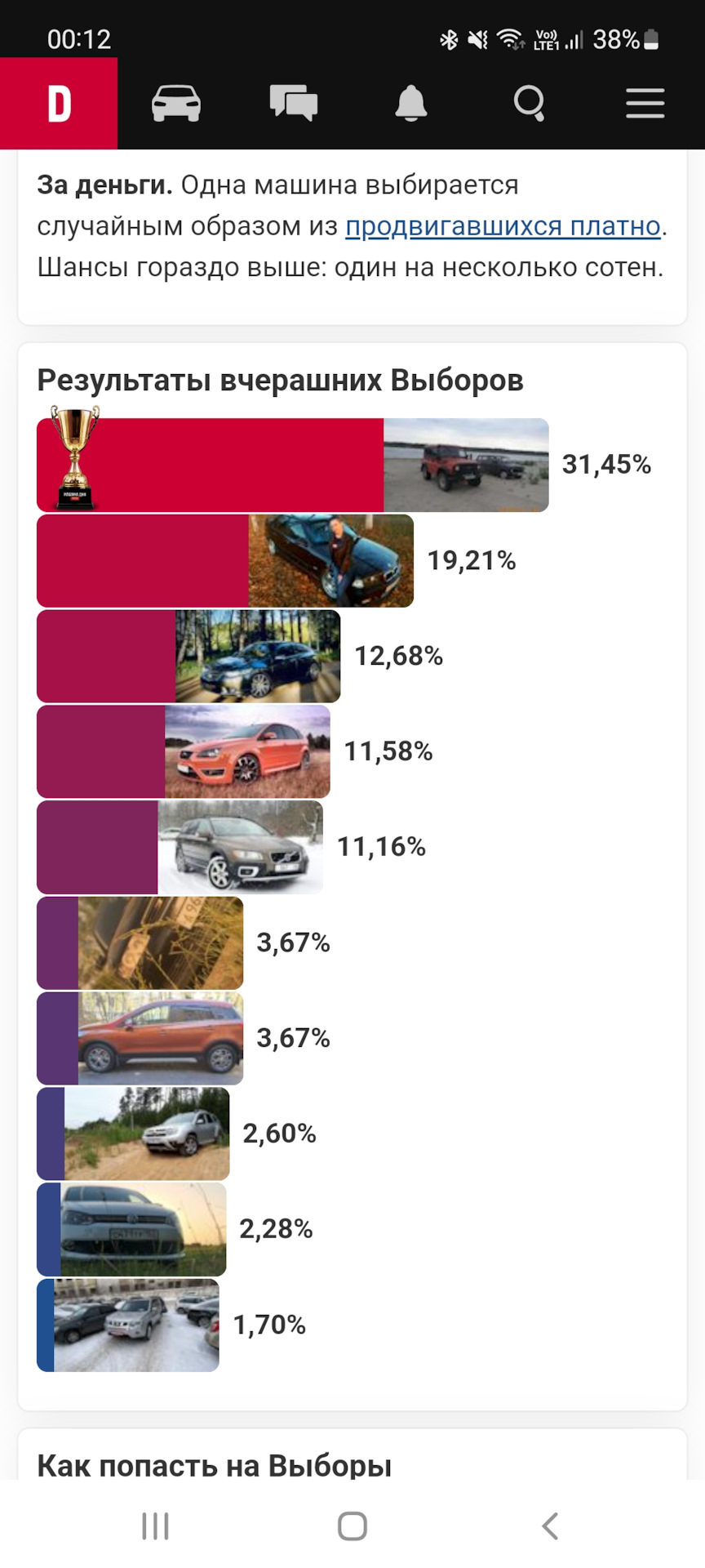 Впервые на выборах машины дня! И результаты — Renault Duster (1G), 1,5 л,  2016 года | рейтинг и продвижение | DRIVE2