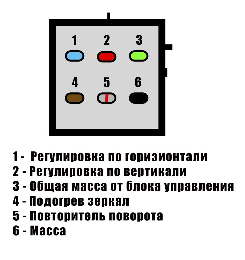 Не работает электропривод зеркал гранта