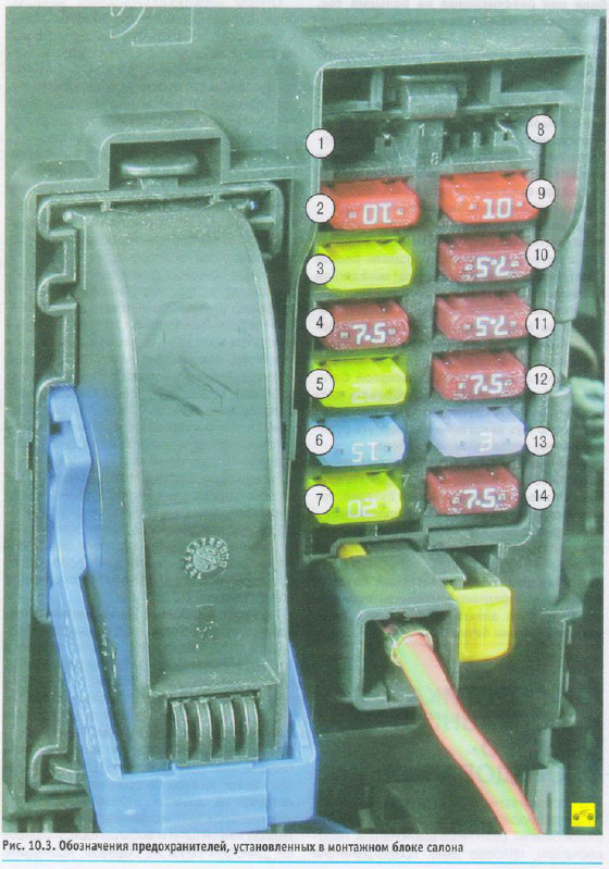 Схема блока предохранителей опель корса д