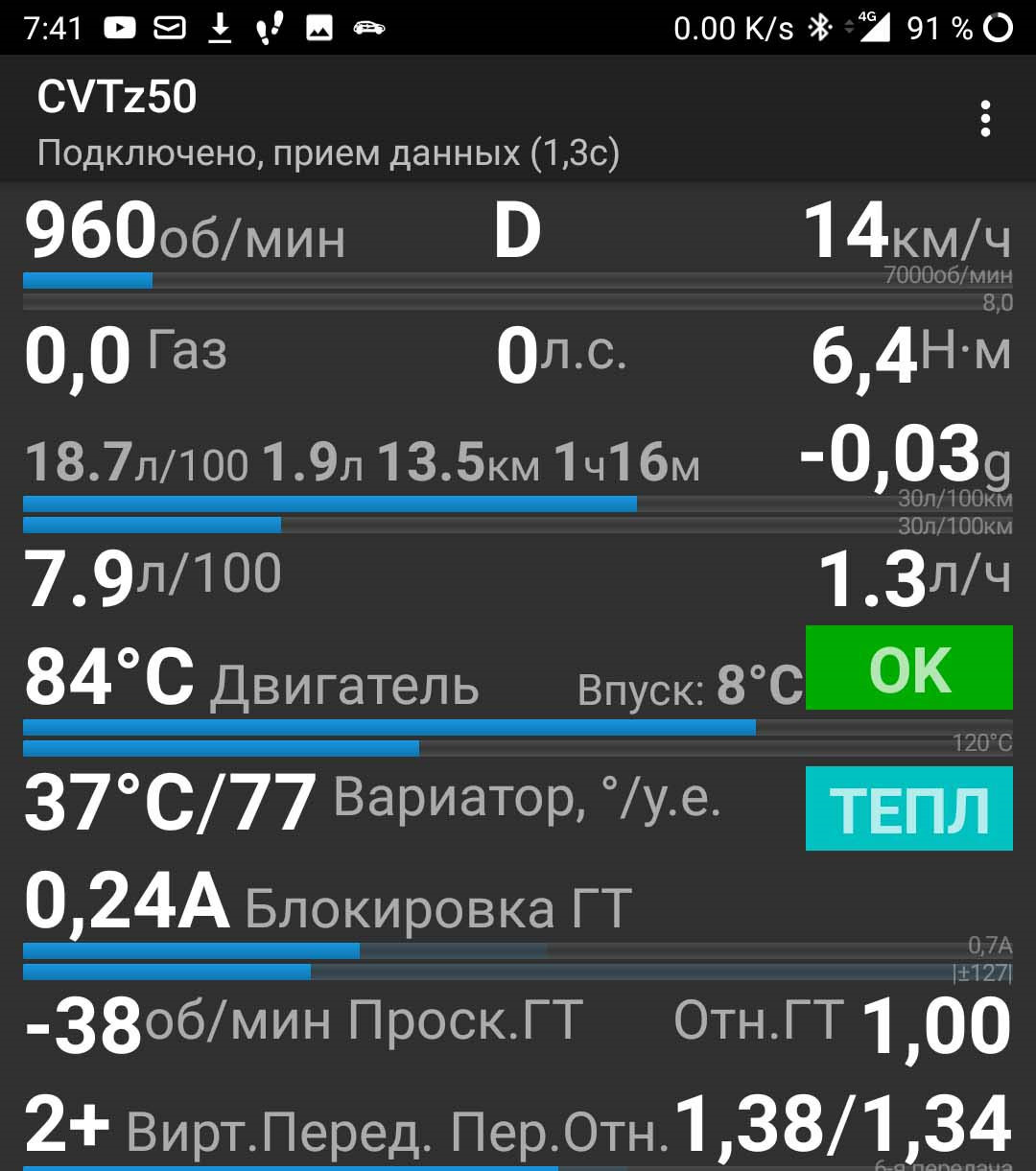Какая рабочая температура вариатора. Cvtz50
