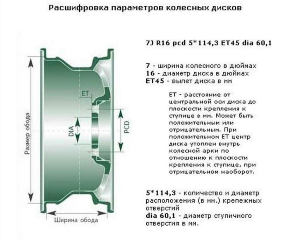 Размер дисков фото