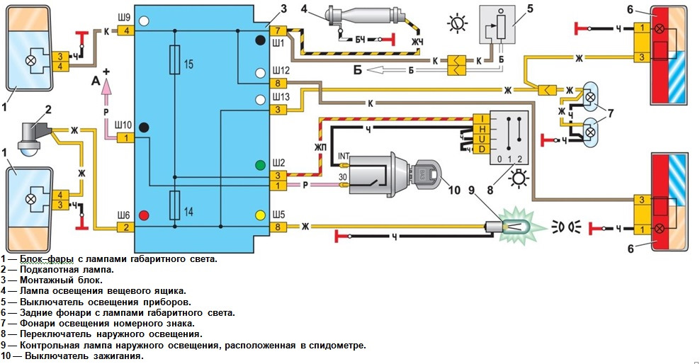 Схема приборной панели ваз 2105