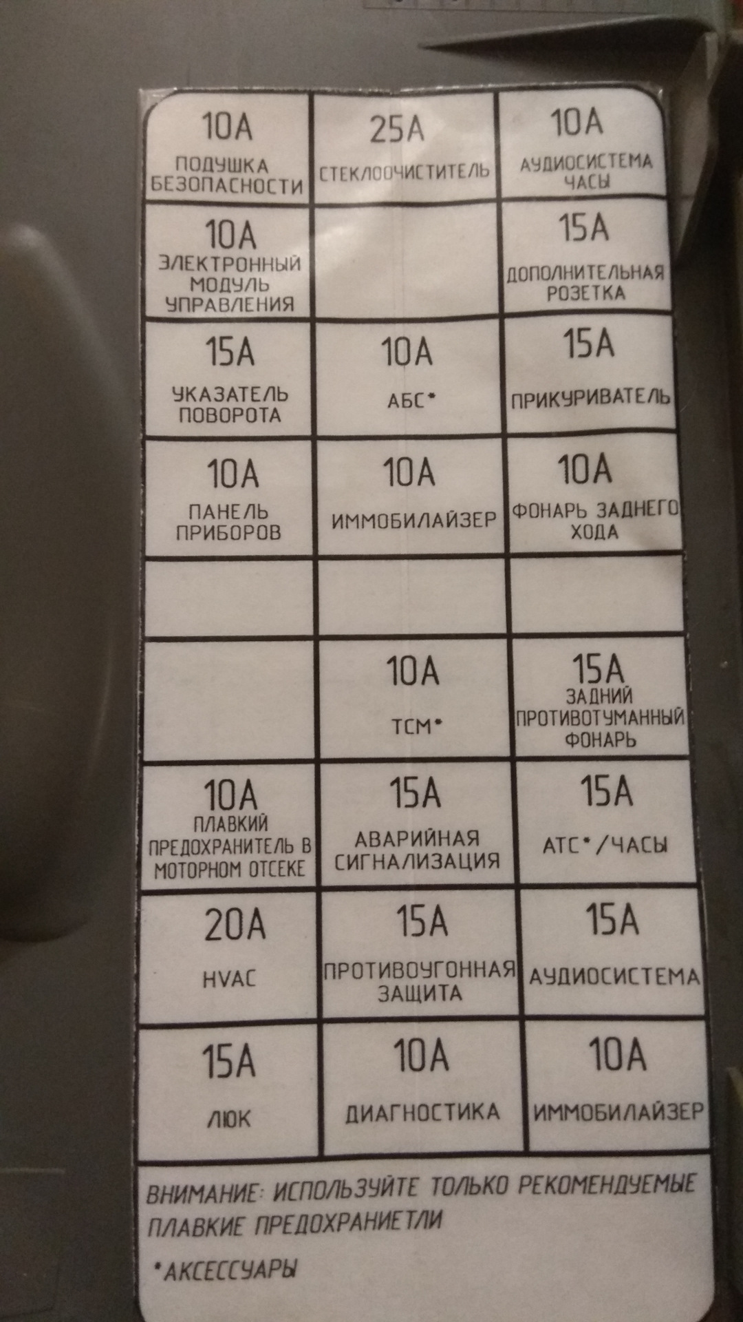 Панель предохранителей лачетти. Предохранители Лачетти седан 1.6. Предохранители Лачетти седан 1.4 расшифровка. Chevrolet Lacetti расшифровка предохранителей. Шевроле Лачетти предохранители в салоне.