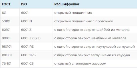 6001ZZ Подшипник NSK | Запчасти на DRIVE2