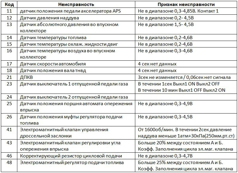 Неисправности трансмиссии паджеро 4