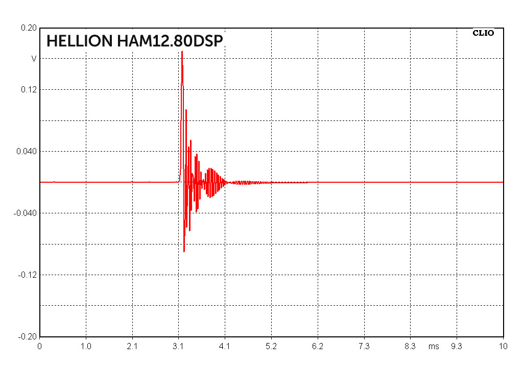 Hellion ham 8.100 dsp. Hellion Ham12.80DSP. Hellion 12.80DSP. Тест на легкий характер с диаграммой. Hellion Ham 8.80DSP.