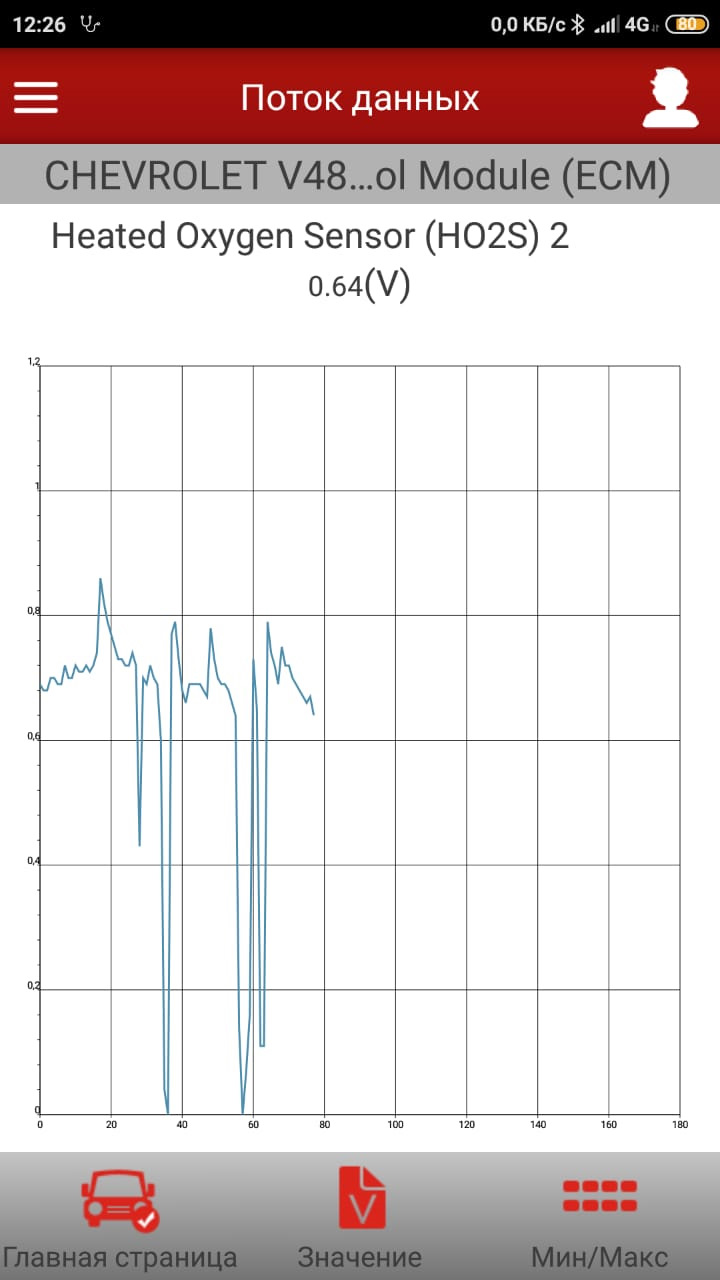 Отрицательная долгосрочная коррекция топлива F16D3 LXT — Chevrolet ...
