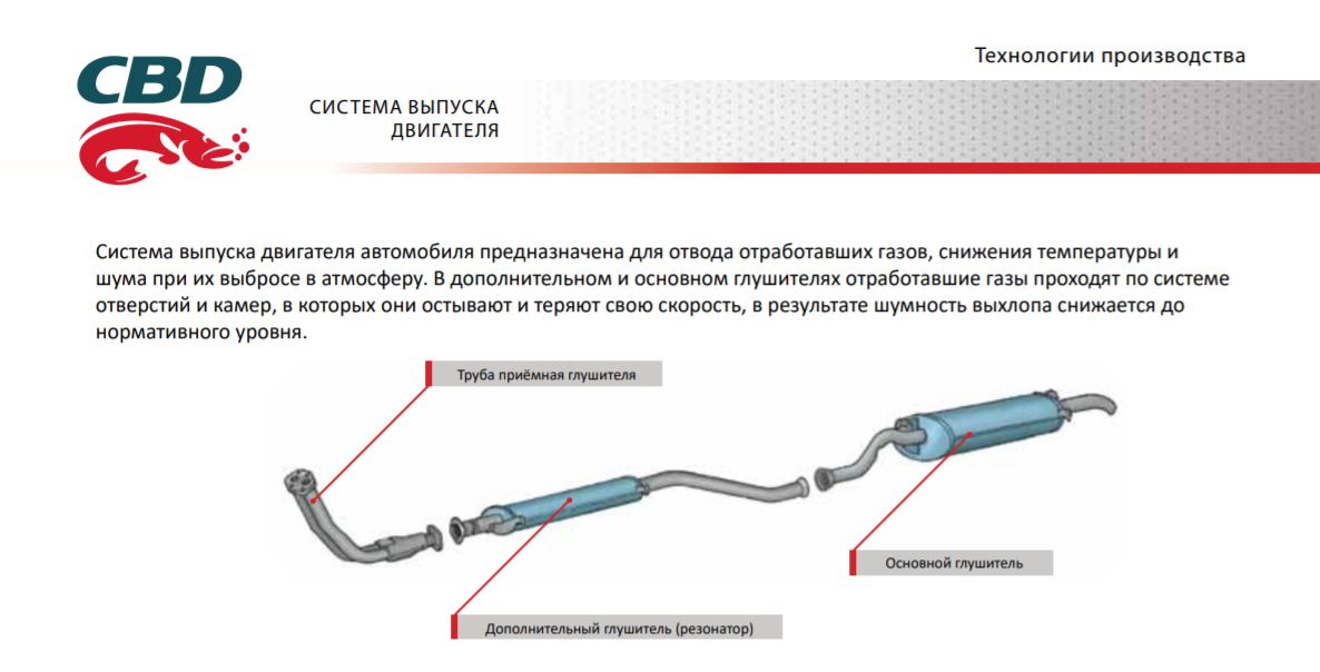 Купить Выхлопную Систему Cbd