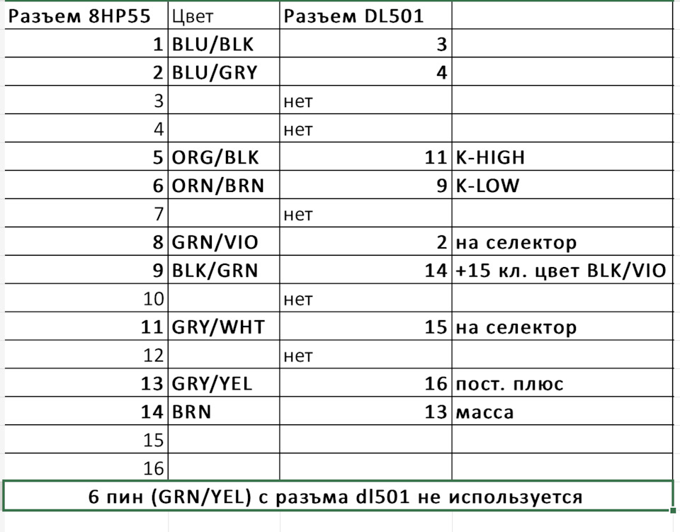 Информация по свапу 8HP55 — Audi A4 Allroad (B8), 2 л, 2015 года ...