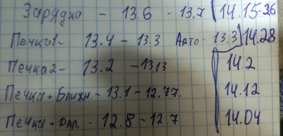 Слабая зарядка аккумулятора. — LADA 21114, 1,6 л., 2005 года | поломка ...