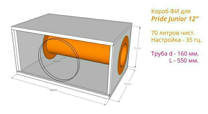 Настройка моноблока под сабвуфер на трубе