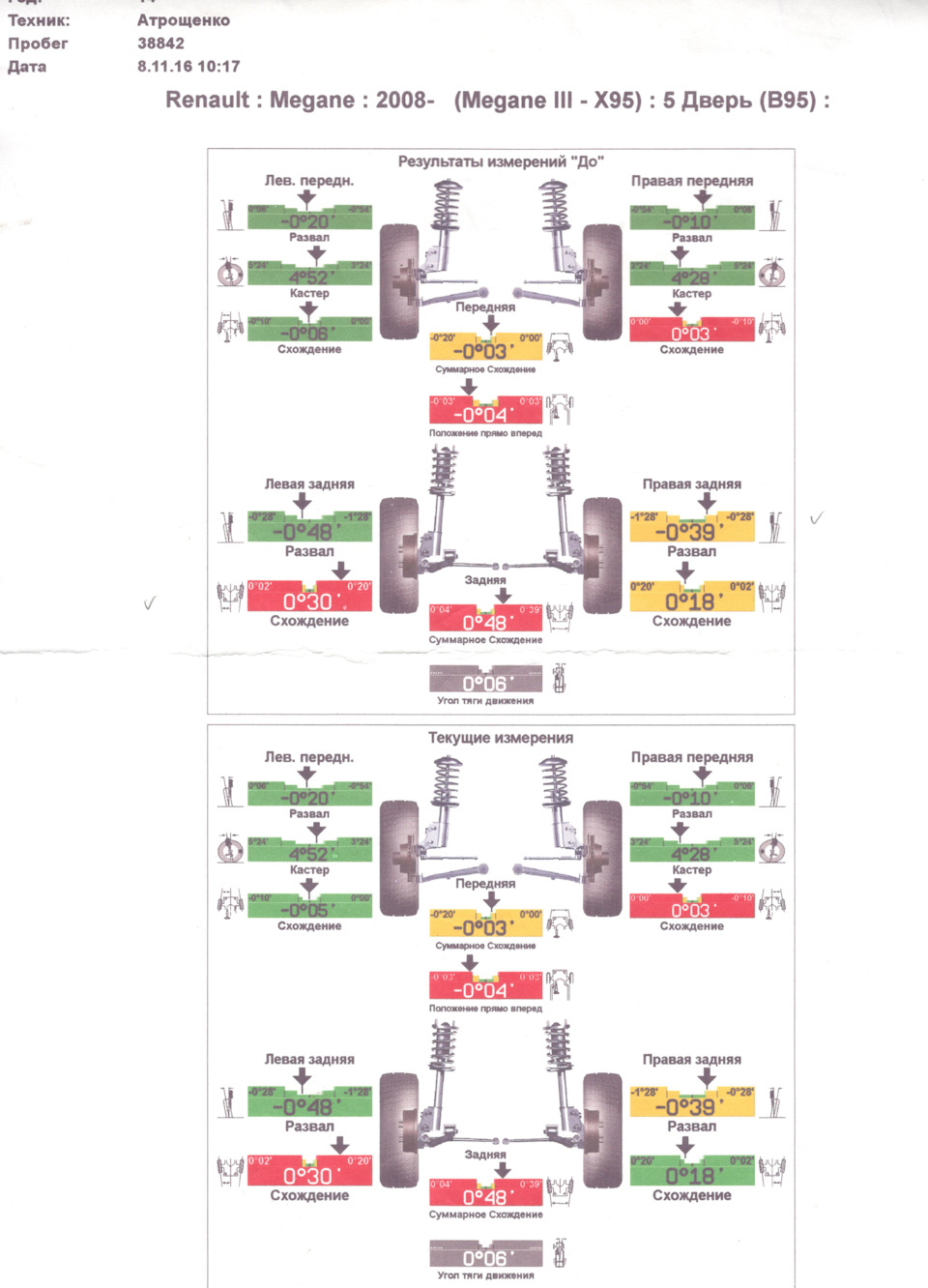 Отзыв об Renault Megane Универсал 2006 года