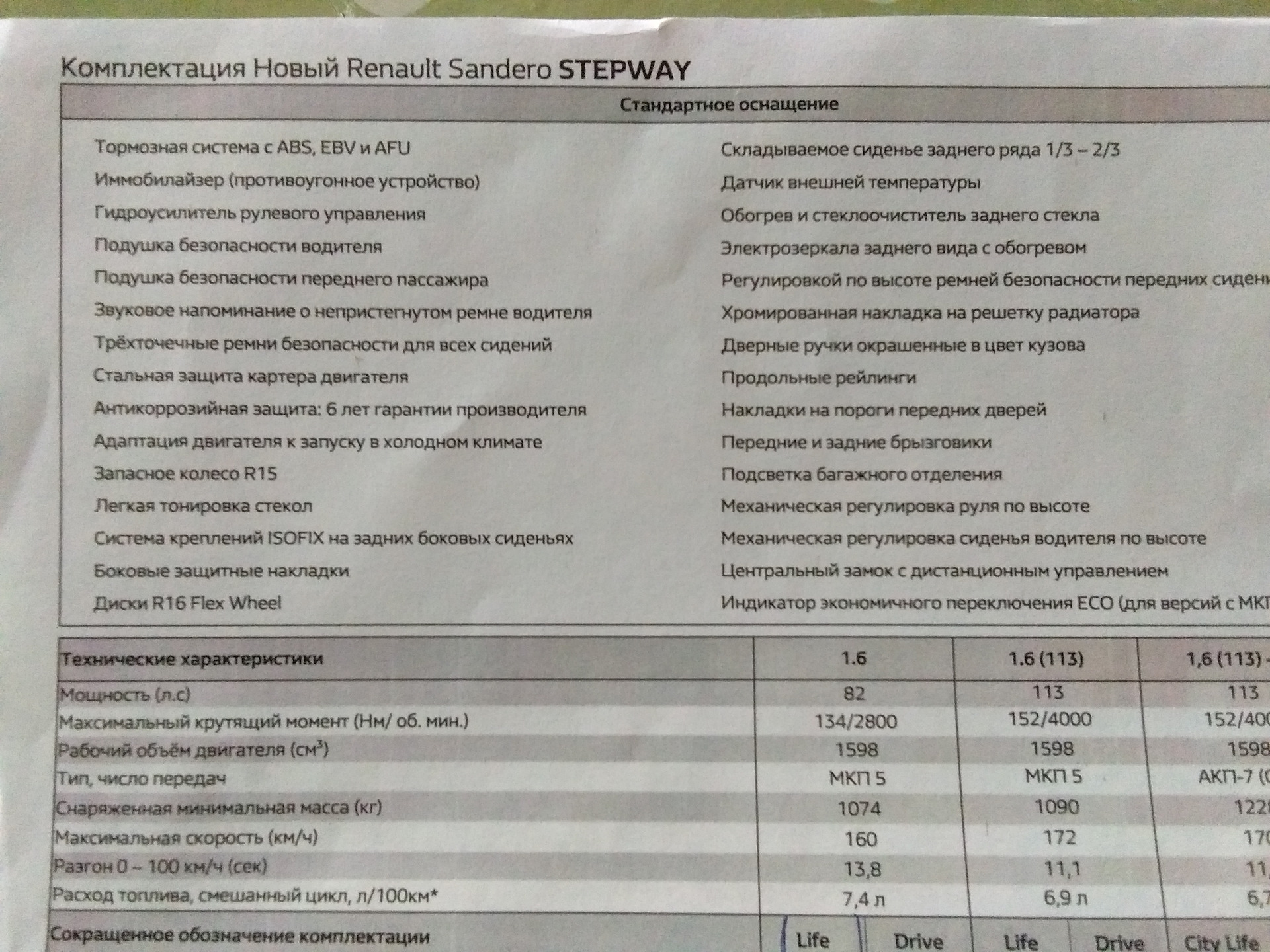 Степвей расход топлива. Рено Сандеро технические характеристики 1.6. Рено Сандеро степвей расход топлива на 100.