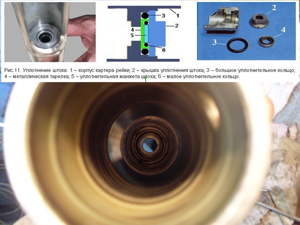 Уплотнения штока клапана. Сальниковое уплотнение штока задвижки. Уплотнения штока клапана. Уплотнения штока клапана. Сильфонное уплотнение штока задвижки.