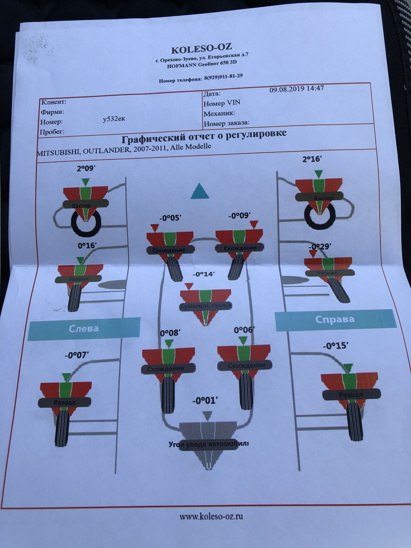 Развал митсубиси аутлендер. Mitsubishi Outlander 2015 сход развал. Параметры сход развала Mitsubishi Outlander. Регулировочные данные сход развала Mitsubishi Outlander 3. Сход развал на Аутлендер 3.