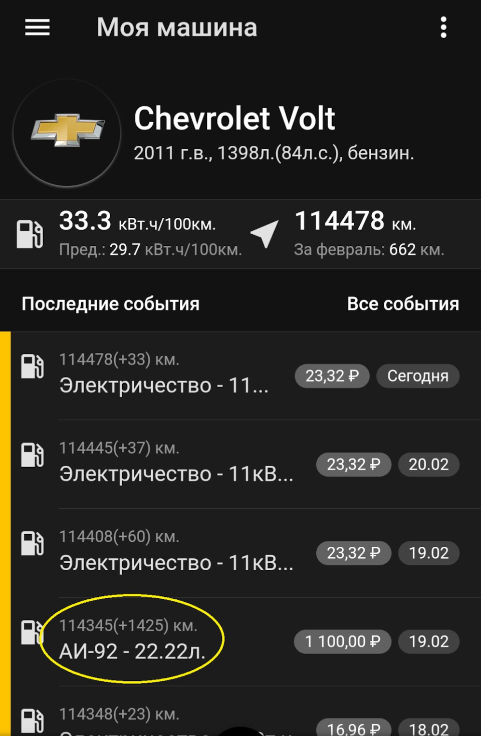 Статистика расходов февраль 2022 — Chevrolet Volt (1G), 1,4 л, 2011 года |  заправка | DRIVE2