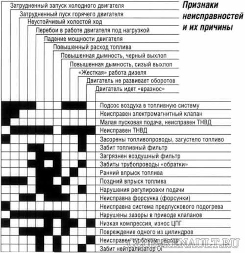 б) Недостаточное функционирование системы зажигания: используемые компоненты, их взаимодействие и влияние на работу двигателя.