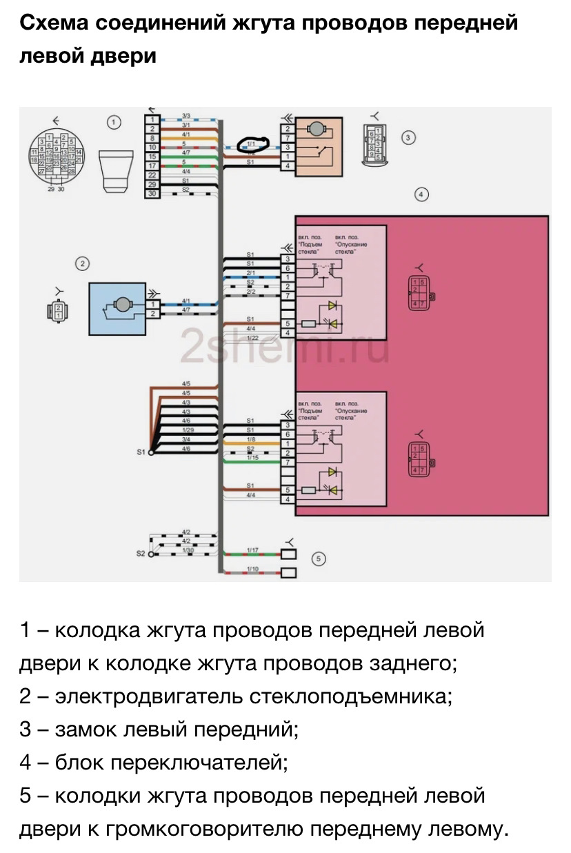 Подключение наружней кнопки открывания багажника( аля fl). — Lada ...