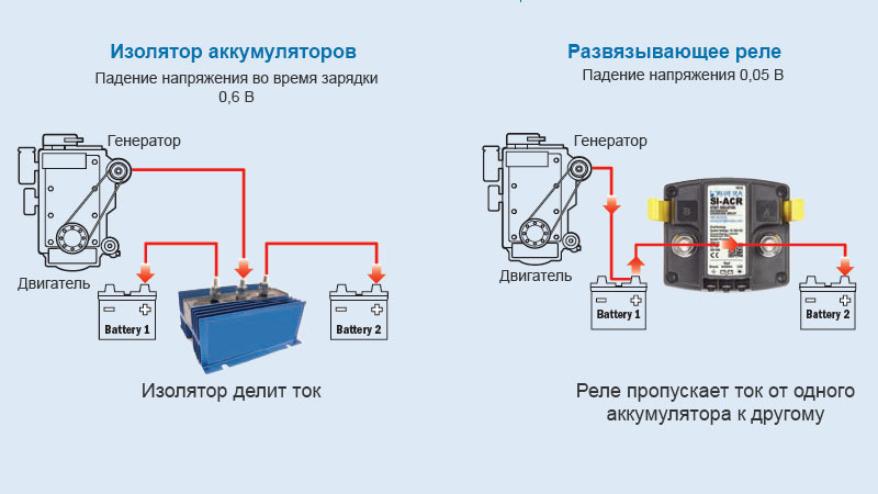 Почему подарки сделанные своими руками не ценятся? - Страна Мам