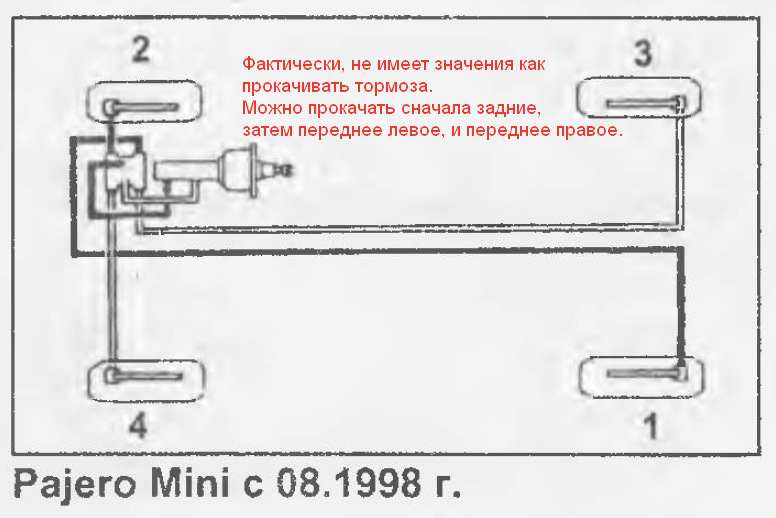 Прокачка тормозов паджеро 4