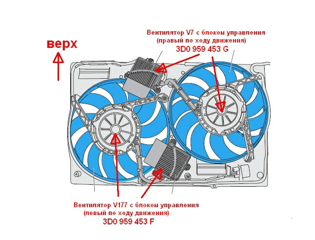 Сколько работает вентилятор. Вентилятор системы охлаждения двигателя Фольксваген. VW Tiguan вентилятора охлаждения двигателя. Блок управления вентилятором охлаждения двигателя РАФ 4. Вентилятор охлаждения внутри усилителя.