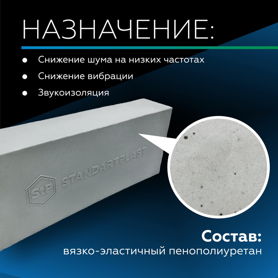 Новый мощный звукопоглотитель Acoustic Block — STP-RUSSIA на DRIVE2