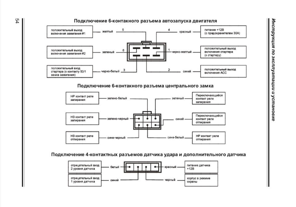 Сигнализация Старлайн А8 (StarLine A8)