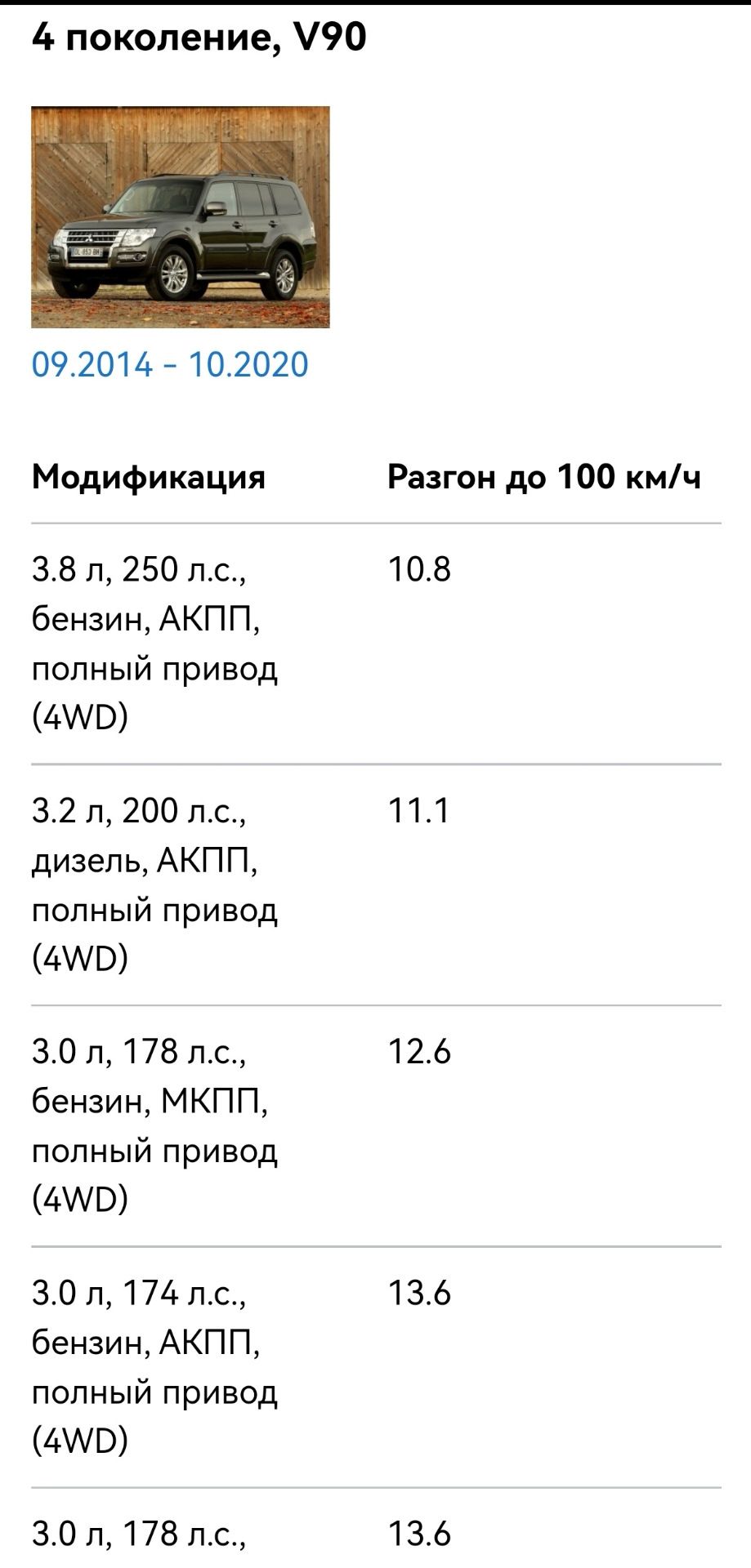 Заметка для себя, но кто хочет потрещать в пустоту. Пожалуйста. —  Mitsubishi Pajero (4G), 3,8 л, 2008 года | наблюдение | DRIVE2