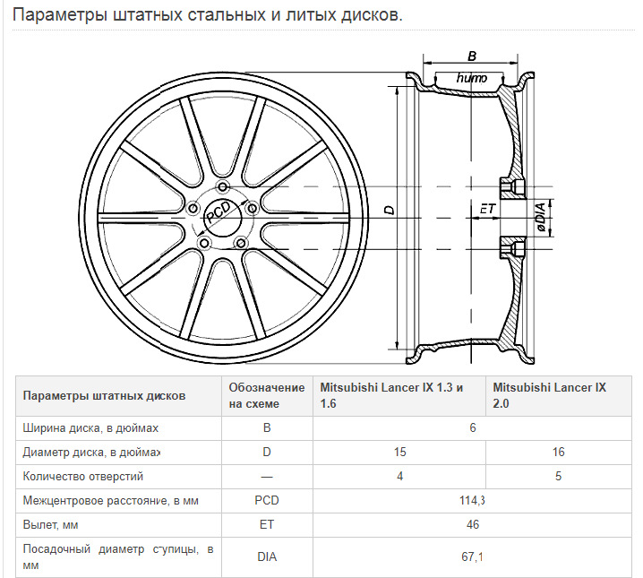 Птолемей диски веста характеристики