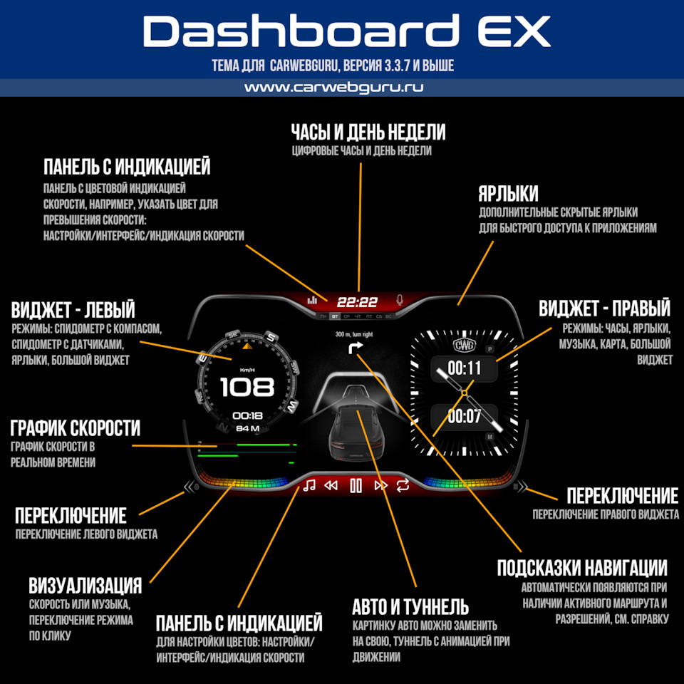 Новая тема Dashboard EX — Сообщество «CarWebGuru (автомобильный лаунчер для  андроид)» на DRIVE2