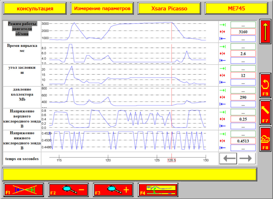 Обороты в районе 3000 — Citroen Xsara Picasso
