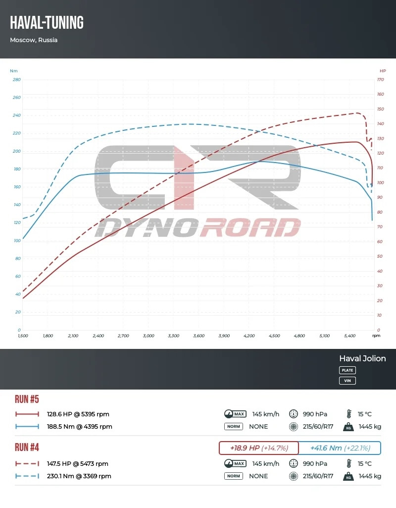 Продал джолиона — Haval Jolion, 1,5 л, 2023 года | продажа машины | DRIVE2