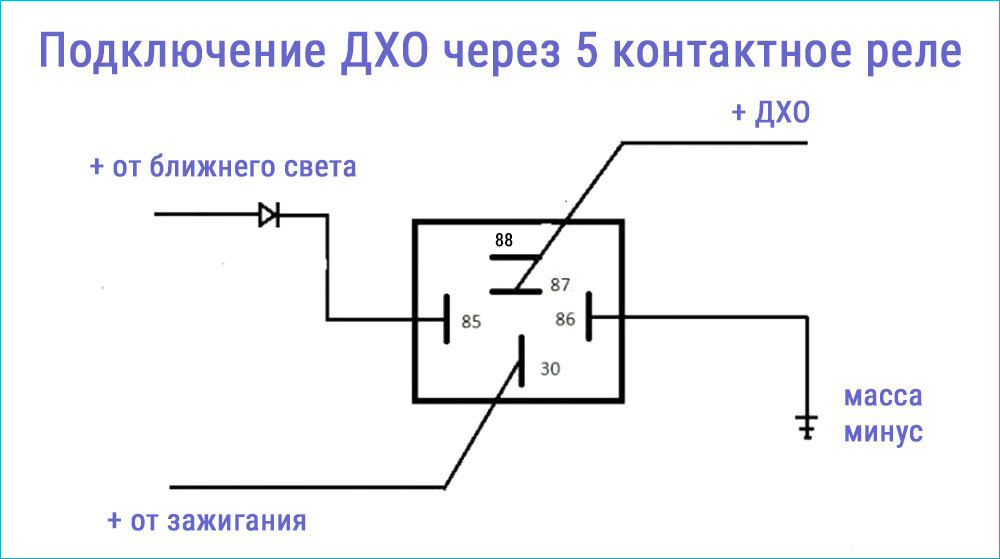 Как правильно подключить реле схема Автоматические запуск ДХО с помощью индикаторов панели приборов - Lada Калина се