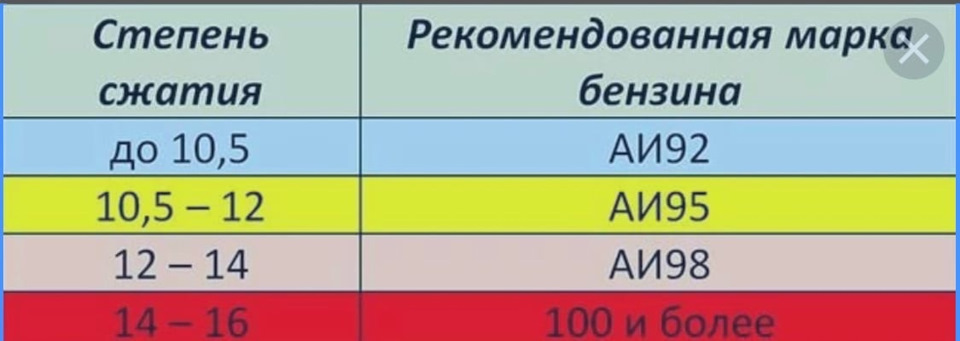 Расчет степени сжатия при сборке двигателя. Под 92 бенз. — ИЖ 2126, 1,5 ...