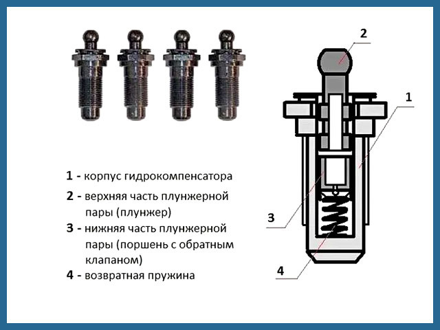 07. Промывка гидрокомпенсаторов старого образца — Chevrolet Niva GLX, 1 ...