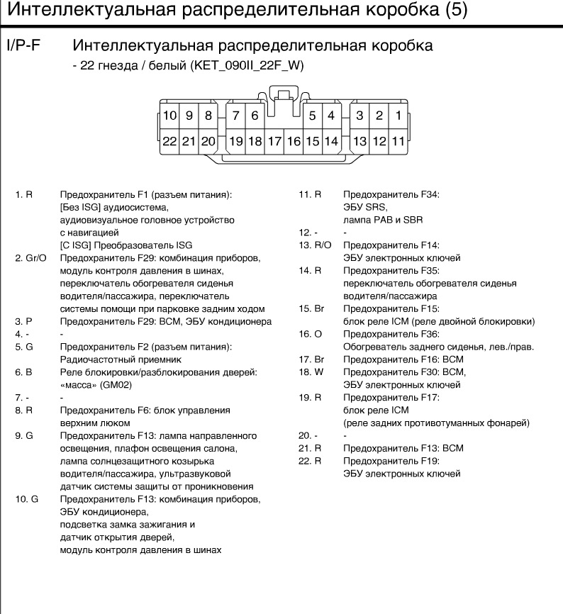 Распиновка разъема блока предохранителей