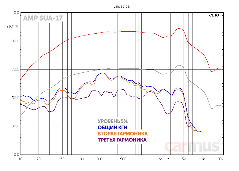 Колонки для авто amp. Смотреть фото Колонки для авто amp. Смотреть картинку Колонки для авто amp. Картинка про Колонки для авто amp. Фото Колонки для авто amp
