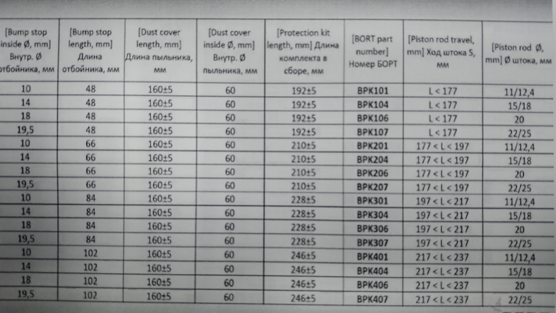 Таблица подбора комплектов BORT пыльник и отбойник на амортизатор — DRIVE2