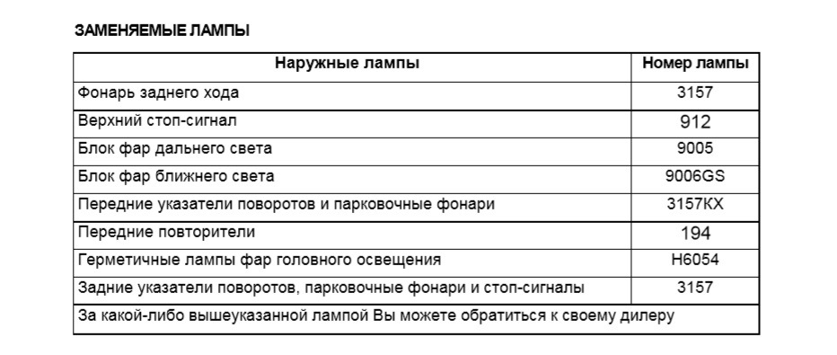3157KX Лампочка поворот стоп-сигнал GM | Запчасти на DRIVE2