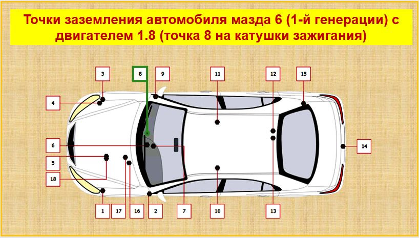 Диагностика катушек зажигания на автомобиле мазда 6 1 генерации ...